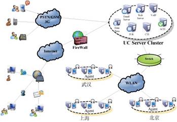 統(tǒng)一通訊客服管理平臺解決方案_權(quán)威的軟件評測與軟件選型平臺_軟件產(chǎn)品網(wǎng)