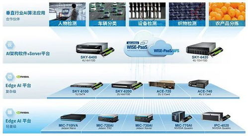 研華邊緣ai平臺(tái)助力aoi,實(shí)現(xiàn)檢測(cè)范圍和精度全面提升
