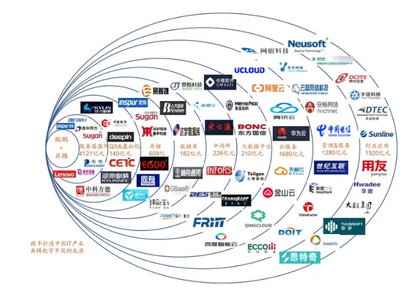 軟件研發(fā)報告 從需求到部署的全流程解析