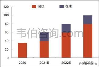2020年中國(guó)光伏行業(yè)龍頭企業(yè)通威股份業(yè)務(wù)深度分析