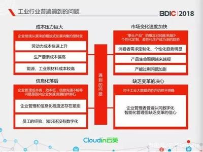 工業(yè)大數(shù)據(jù)智能化改造 云英實(shí)踐與未來展望