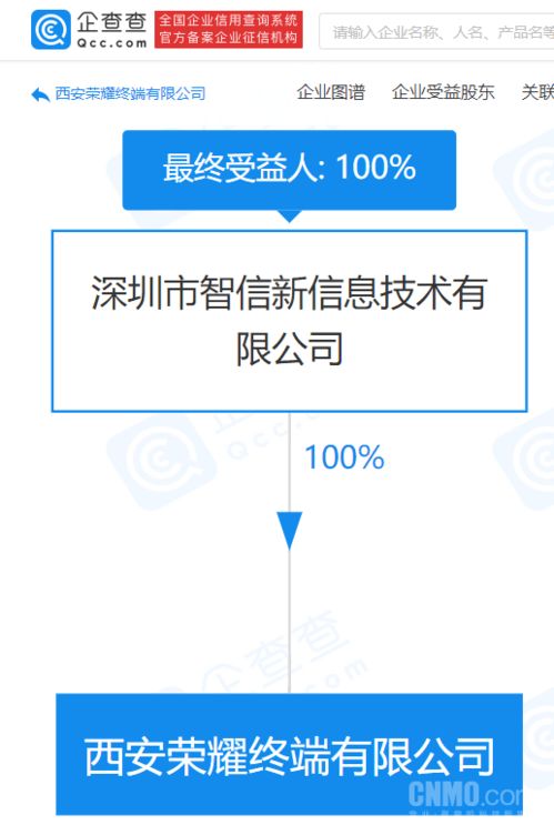 榮耀西安新布局 注冊(cè)資本3千萬(wàn)終端公司成立，深化通信設(shè)備銷(xiāo)售市場(chǎng)