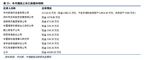全球ICT先鋒的再出發(fā) 三大拐點(diǎn)與三大布局驅(qū)動(dòng)中興通訊新成長(zhǎng)